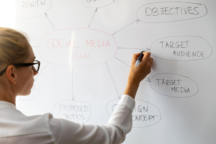 Smart social marketing starts with a SMART plan.